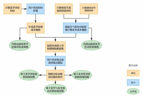 面向游客的旅游路线优化设计——以丹霞山景区为例
