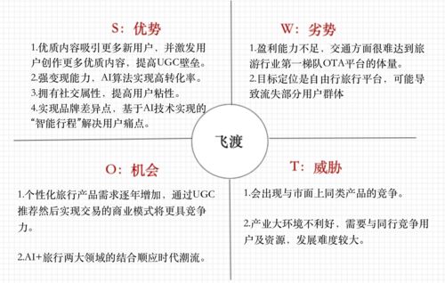 飞渡旅游预订APP产品设计方案与旅游开发项目策划咨询