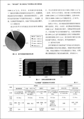 地产织梦 从“顾问城杯”到旅游开发项目策划的创意引擎