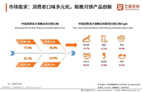 2024年中国月饼行业创新发展研究报告 传统与创新共舞的黄金时代