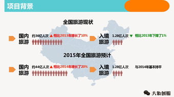 共享旅程 一个C2C旅游体验平台商业计划书