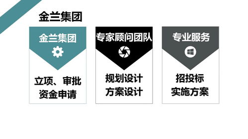 荥阳生态旅游开发项目概念规划设计及策划咨询方案